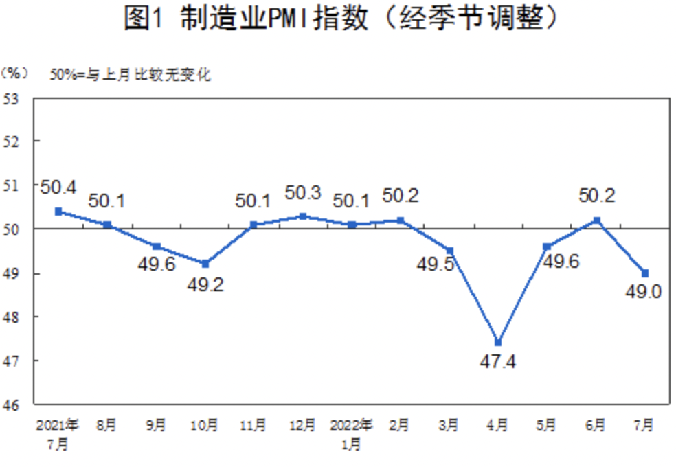 图源：国家统计局官网