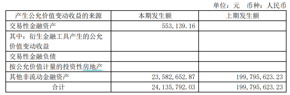 公允值价值变动收益，来源：半年报