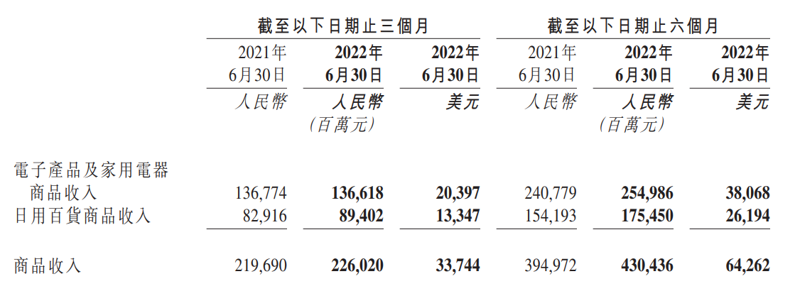 来自京东财报截图