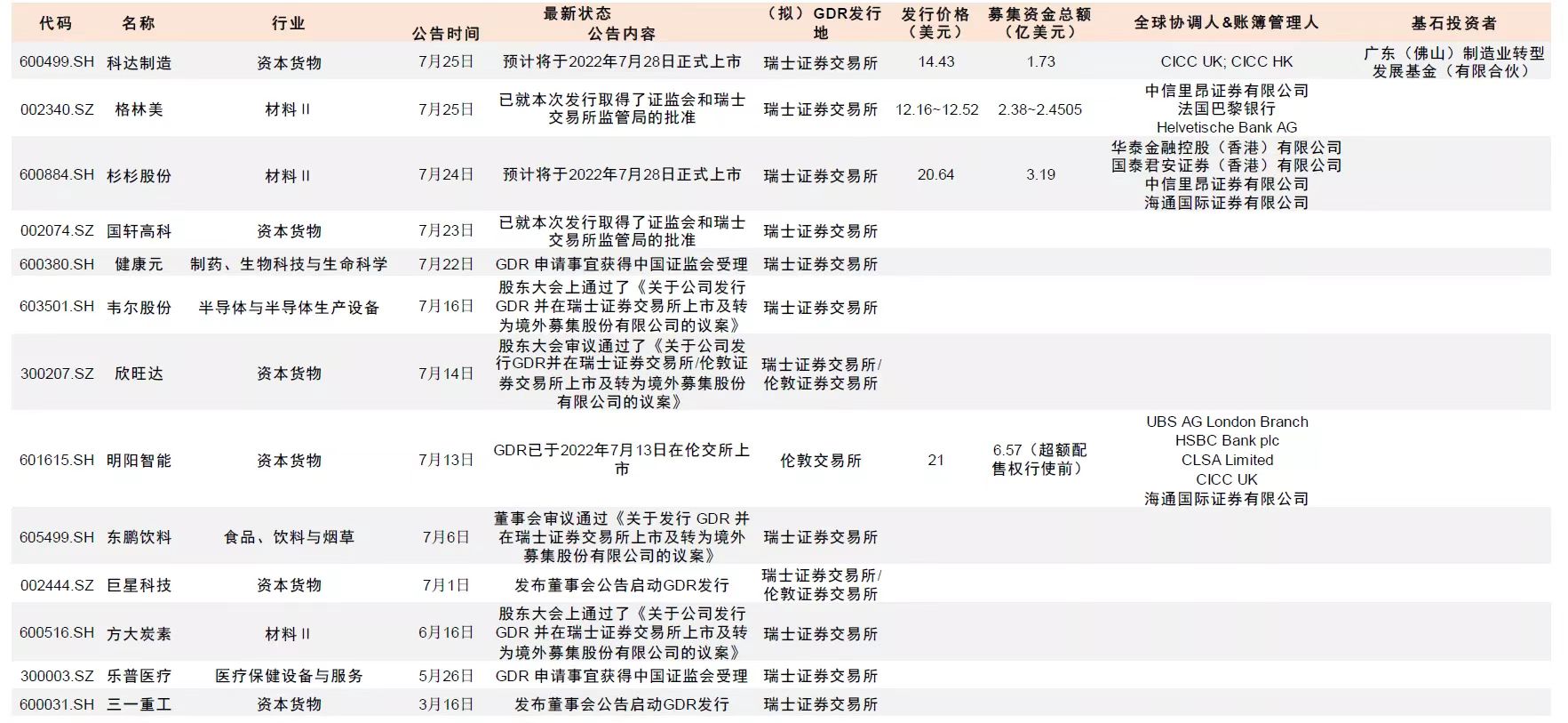 来源：中金公司研究部