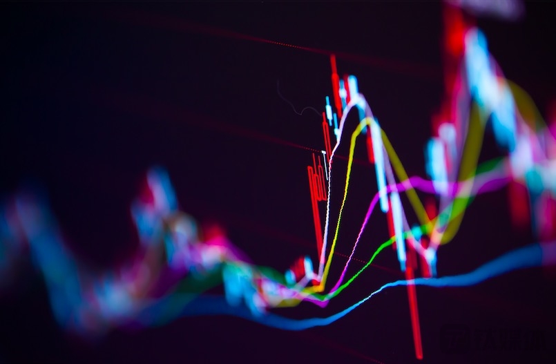 K线图,来源于视觉中国