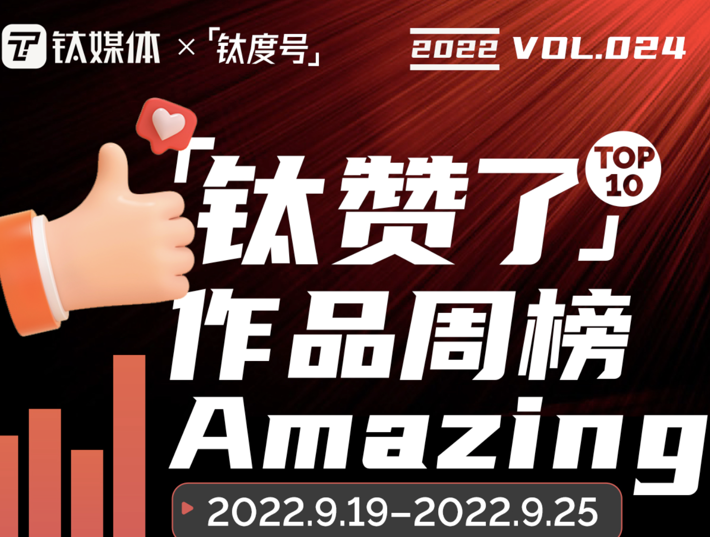 深度解析：美联储加息如何影响全球资本市场 | 「钛度号」作品周榜第24期