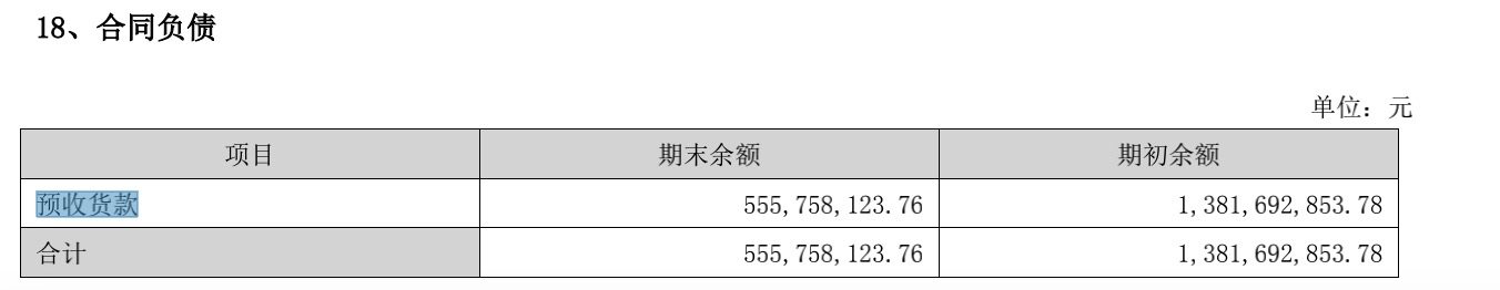 酒鬼酒上半年预收货款，来源于公司半年报