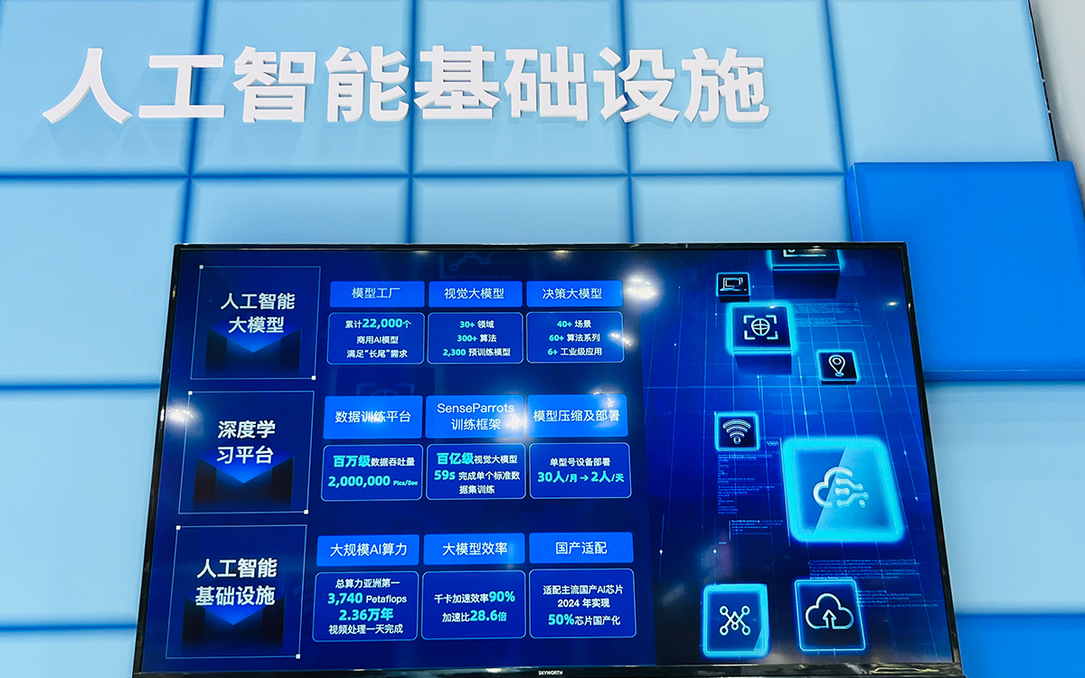 商汤在2022世界人工智能大会上展示 AI基础设施（图片来源：钛媒体App拍摄）