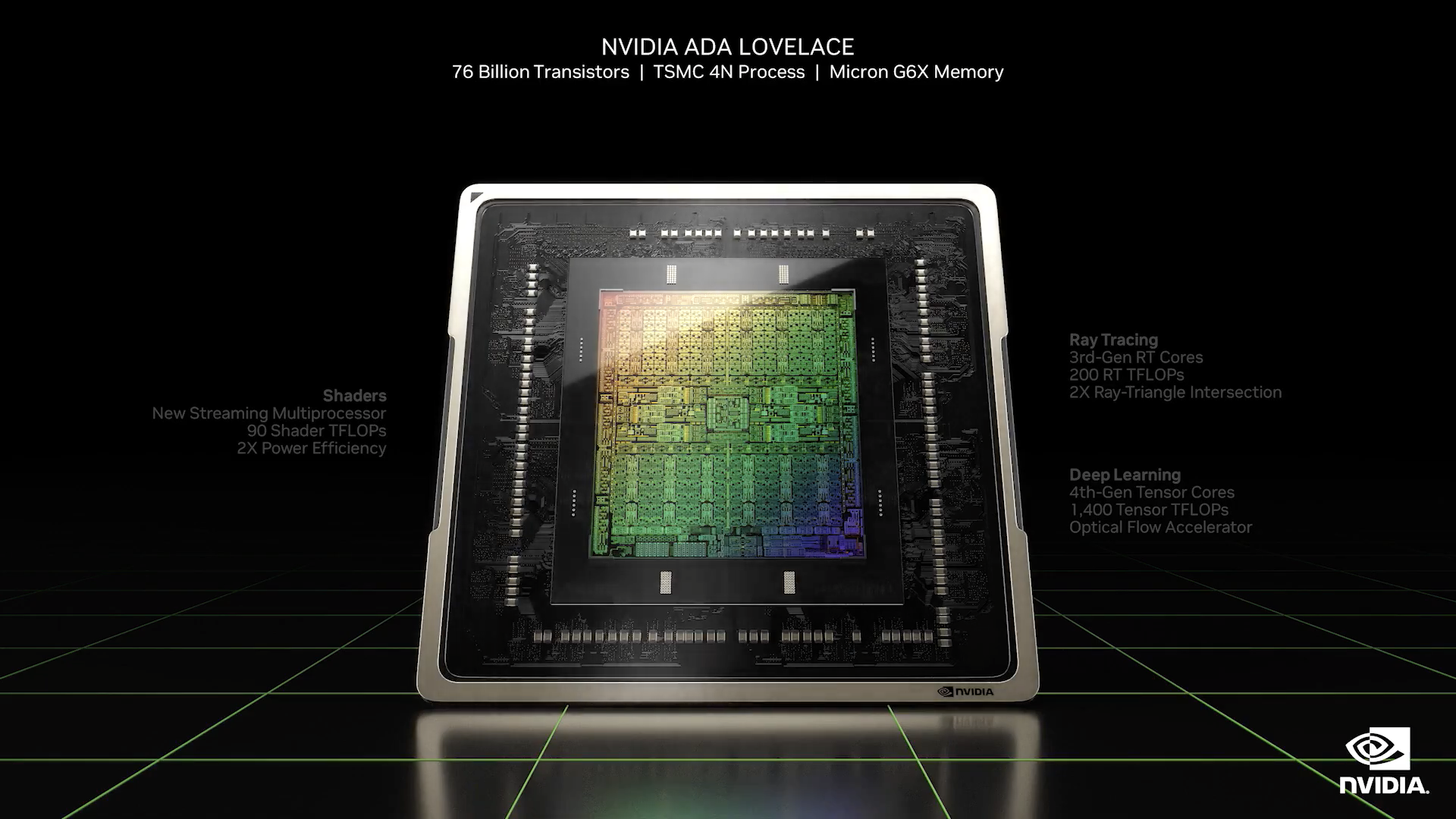 英伟达：除了H100外，中国企业可以购买新架构RTX 40系显卡及新款AI芯片｜硅基世界