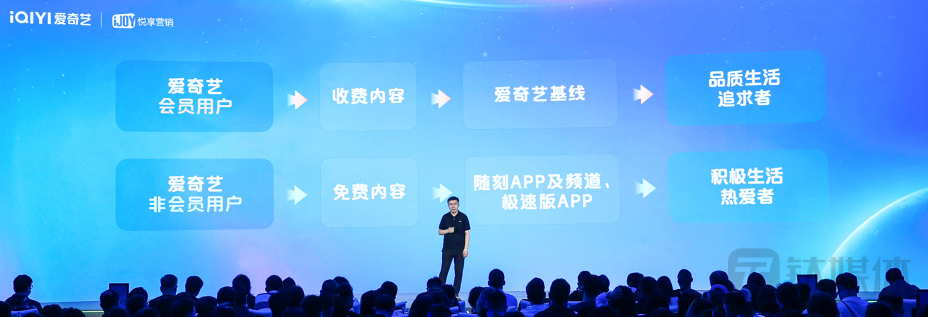 爱奇艺眼中的付费用户和非付费用户的特征