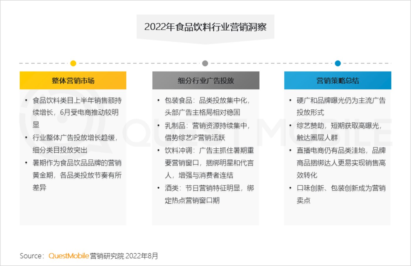 投稿|QuestMobile2022食品饮料行业营销洞察