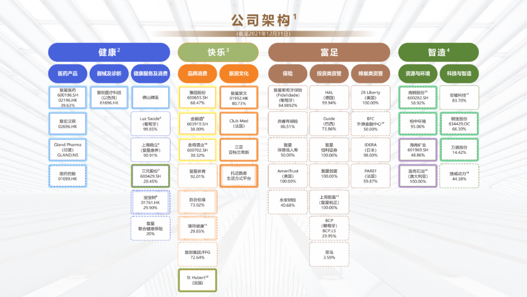 01,复星系:从3.8万到8500亿