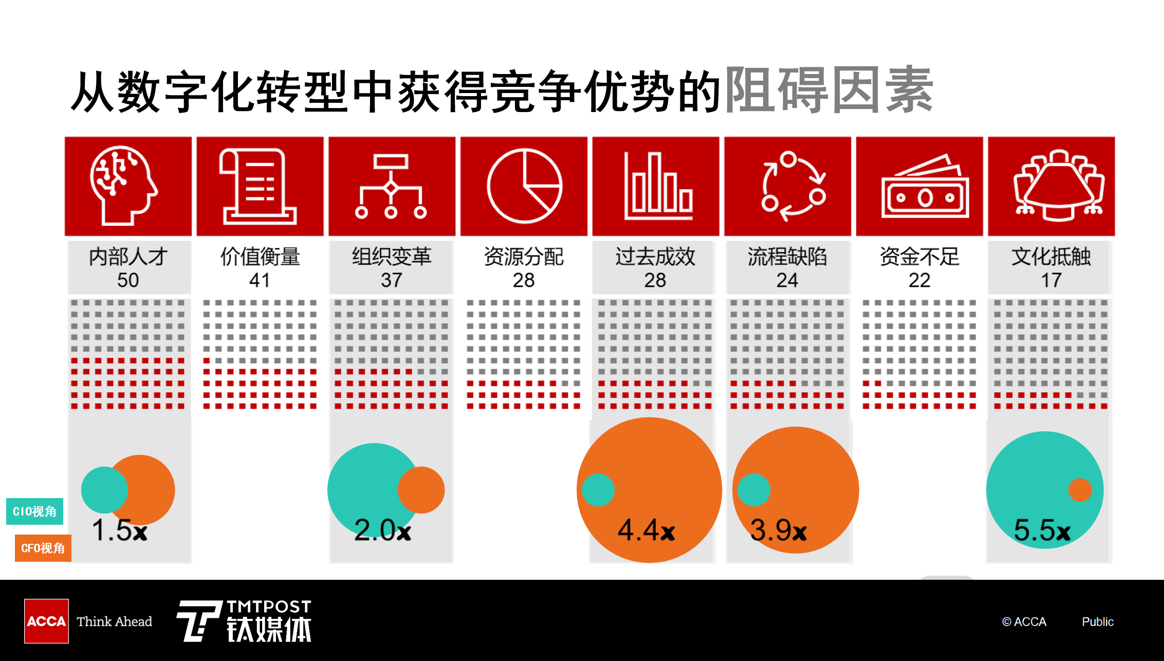 全球数字价值峰会