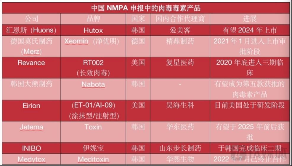 来源于公司公告及公开资料，钛媒体APP制作