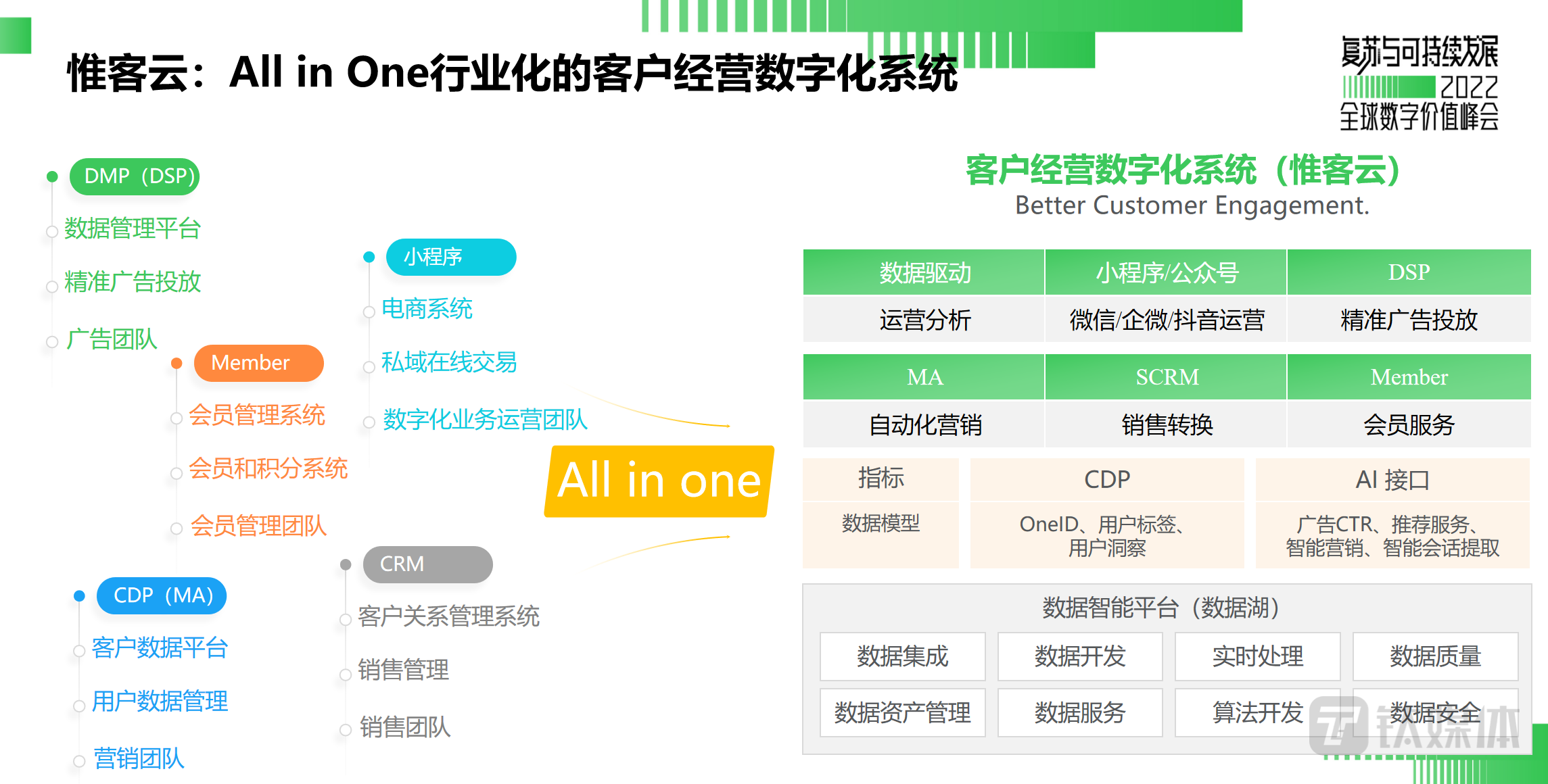 以大消费行业为例,火山引擎的解决方案全景图