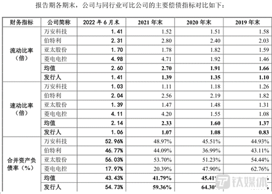 IPO前夕元丰电控控股股东“疯狂”套现4亿元，有人在受理前几天突击入股｜IPO速递