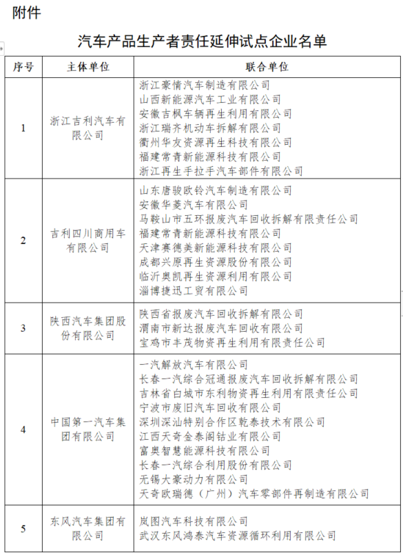 工信部等四部门公布11家汽车产品生产者责任延伸试点企业名单