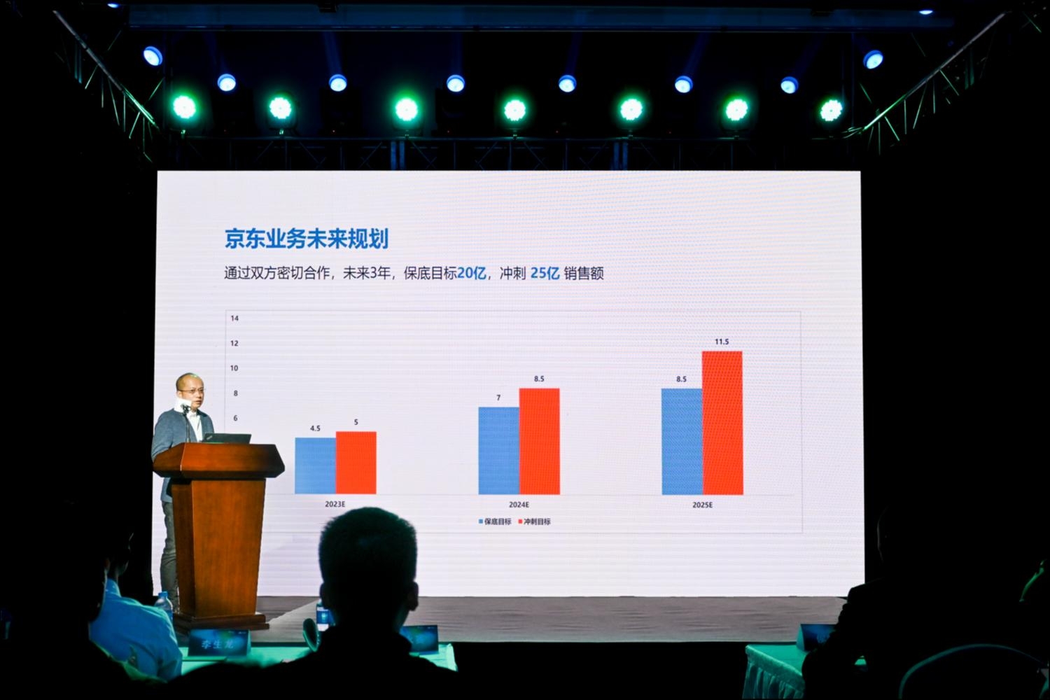 京东与峰米投影达成战略合作，未来3年实现20亿元销售额 | 科技前线