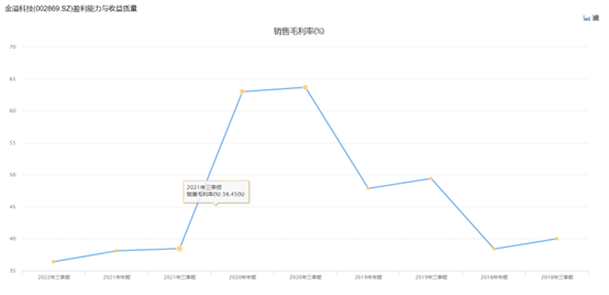 红利期已过，金溢科技Q3靠外力扭亏为盈|看财报