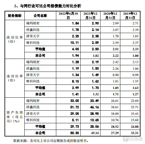 美科科技一年销售900万把“锁”，债务暴增，负债率已超同行均值20个百分点｜IPO速递