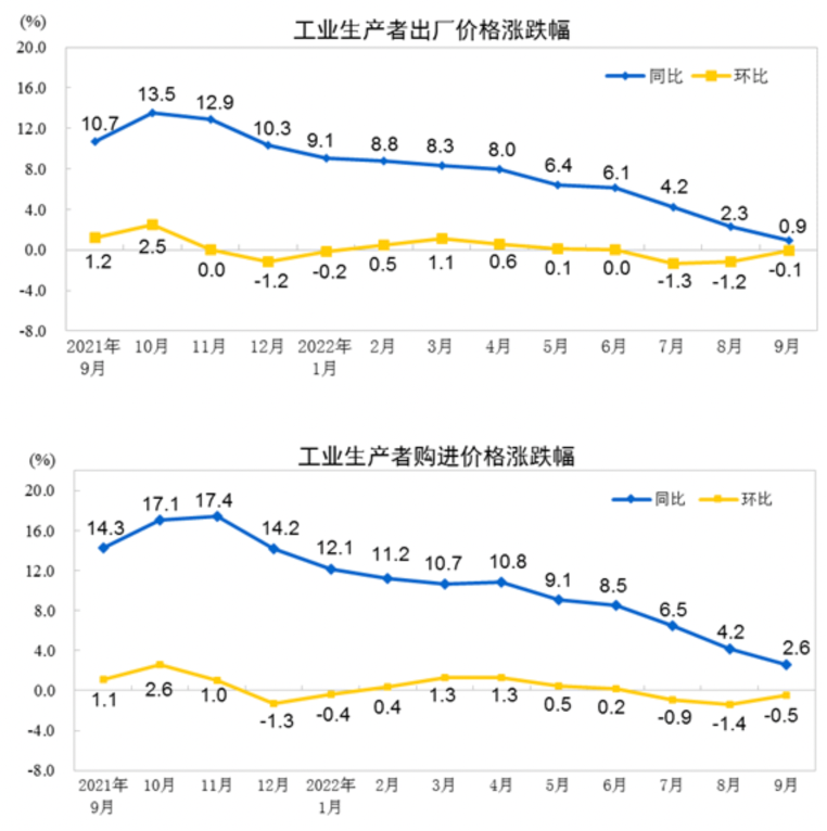 图源：国家统计局官网