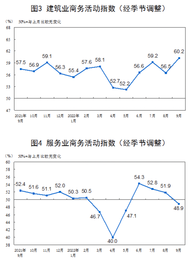 图源:国家统计局官网