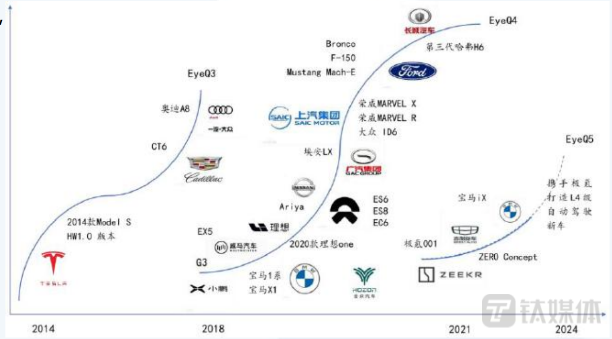 图源:国泰君安证券