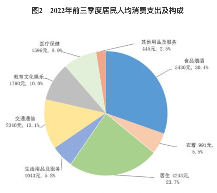 图源：国家统计局官网
