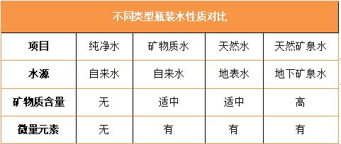 瓶装水千亿市场的诱惑