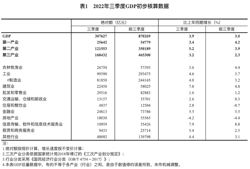 图源:国家统计局官网