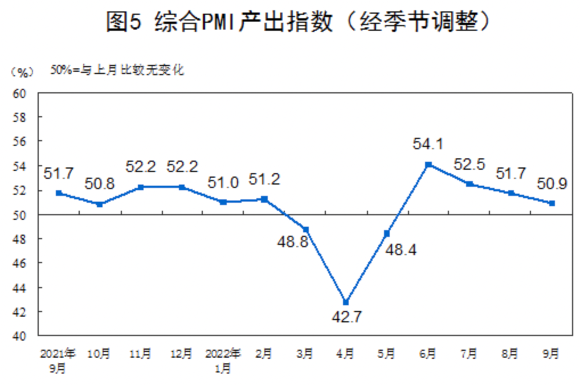 图源：国家统计局官网