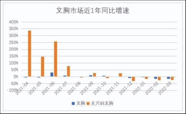 数据来源：魔镜市场情报