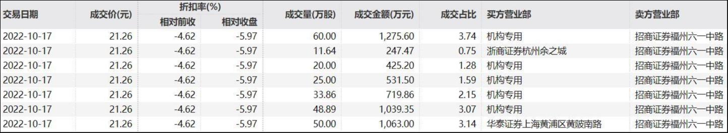 图片来源：Wind金融终端