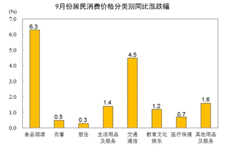 图源：国家统计局官网