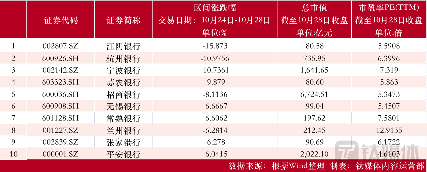 制表：钛媒体内容运营部