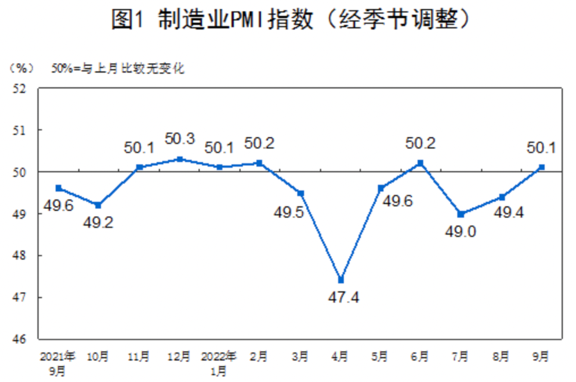 图源:国家统计局官网