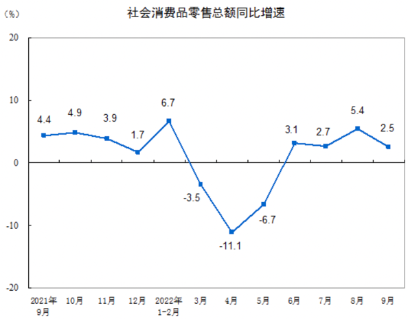 图源：国家统计局官网
