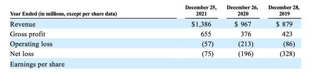 招股书披露财务数据
