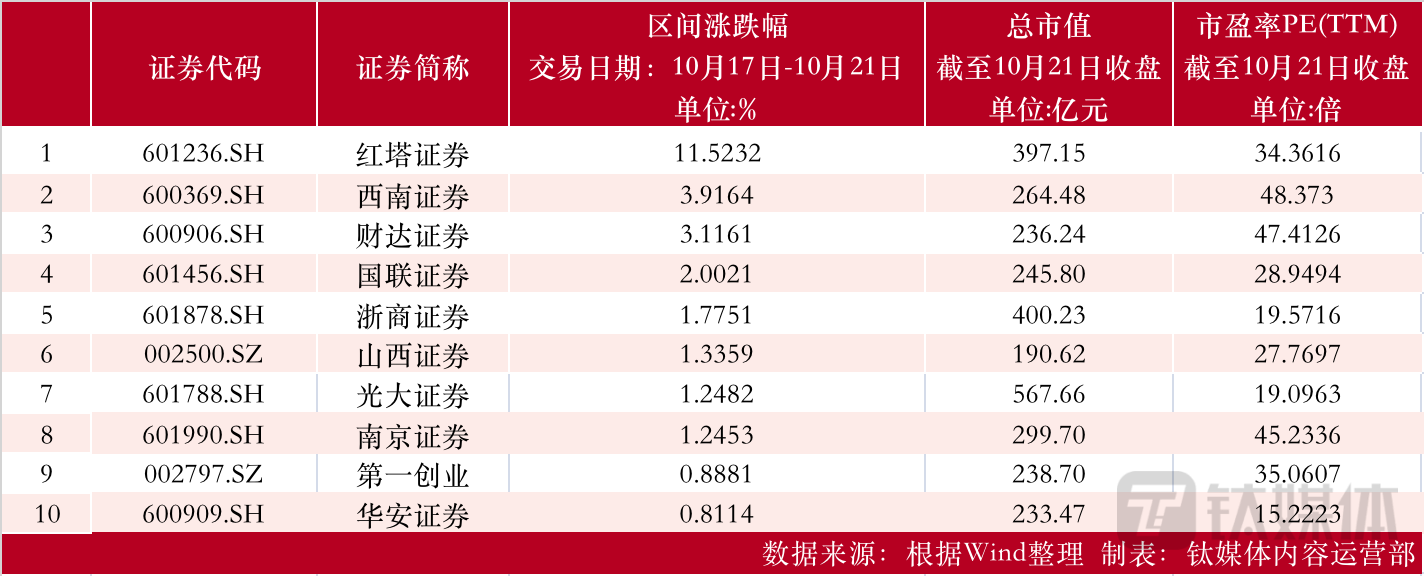 制表：钛媒体内容运营部