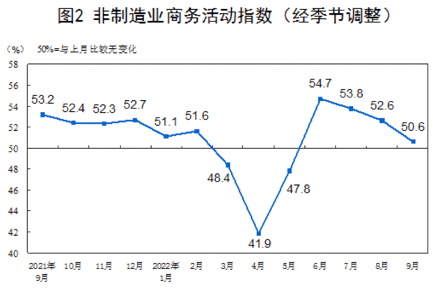 图源:国家统计局官网