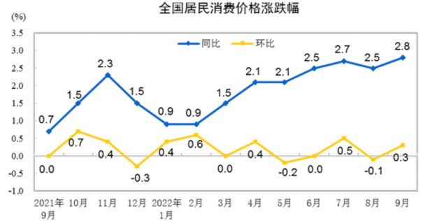 图源：国家统计局官网