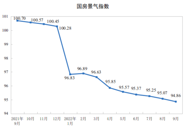 图源:国家统计局官网