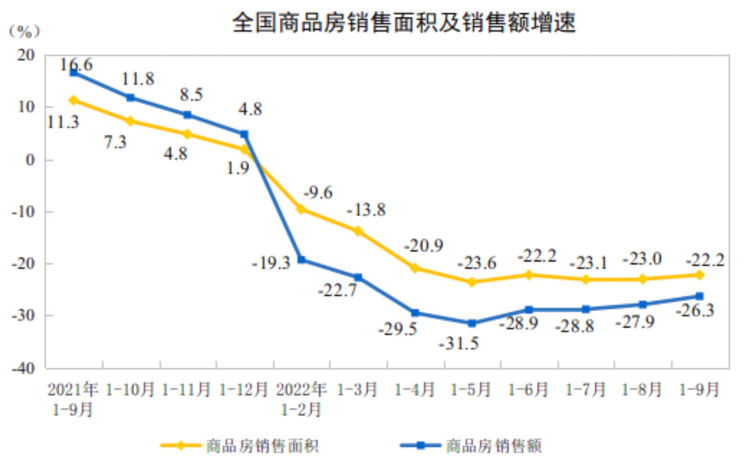 图源:国家统计局官网