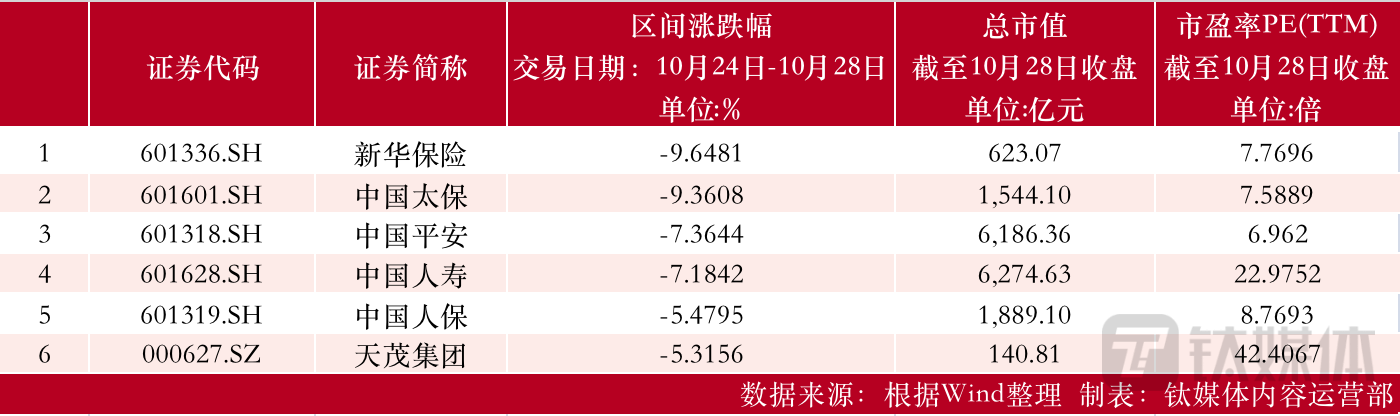 制表：钛媒体内容运营部