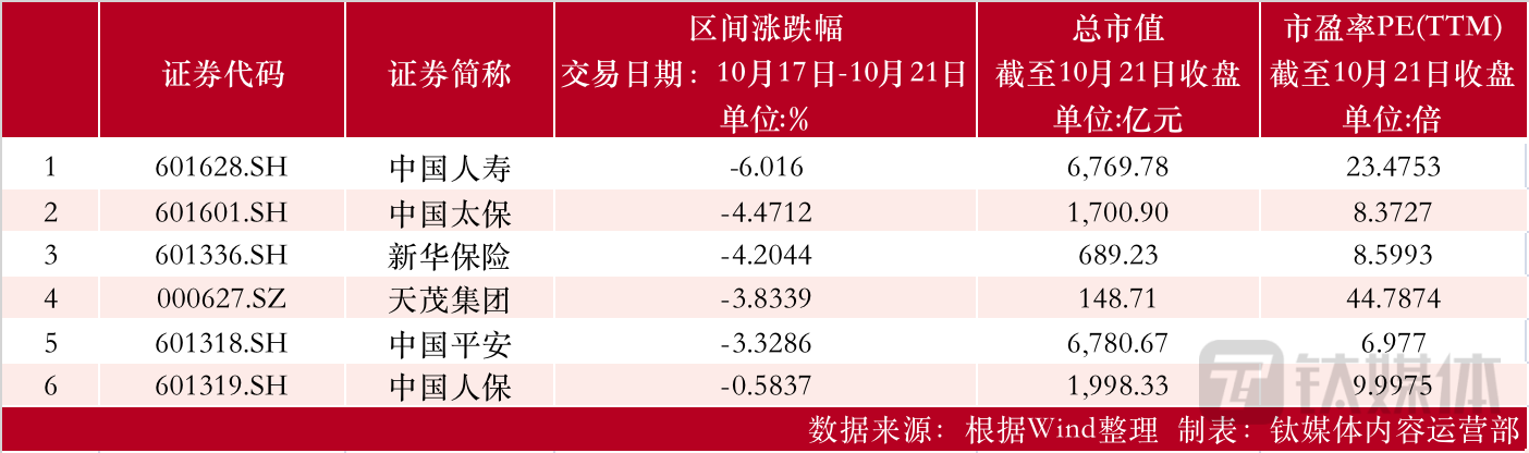 制表：钛媒体内容运营部