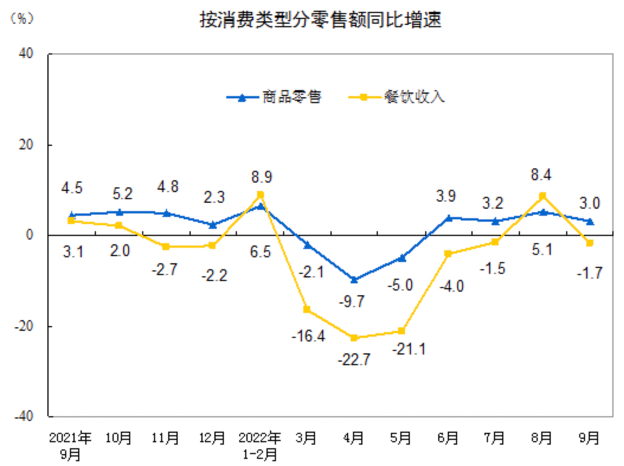 图源:国家统计局官网