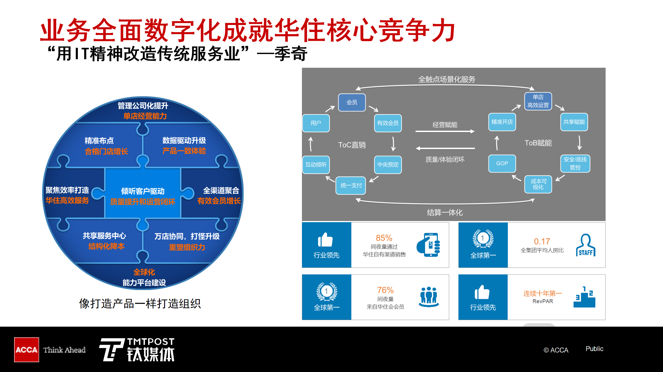 全球数字价值峰会