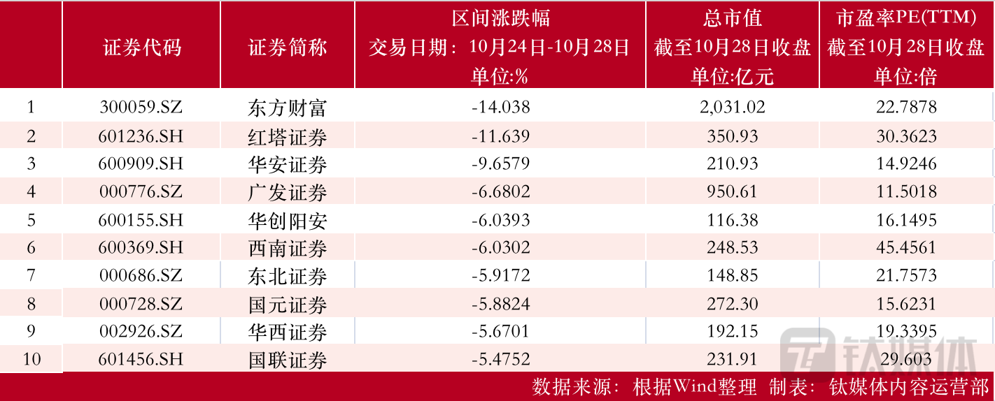 制表：钛媒体内容运营部