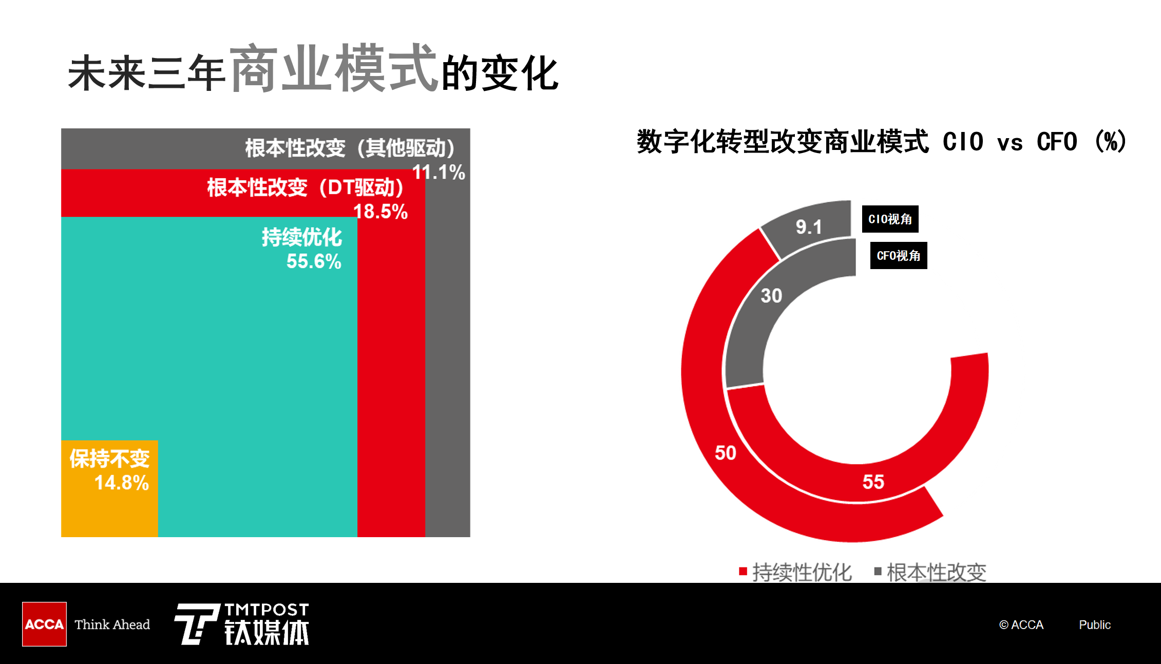 全球数字价值峰会