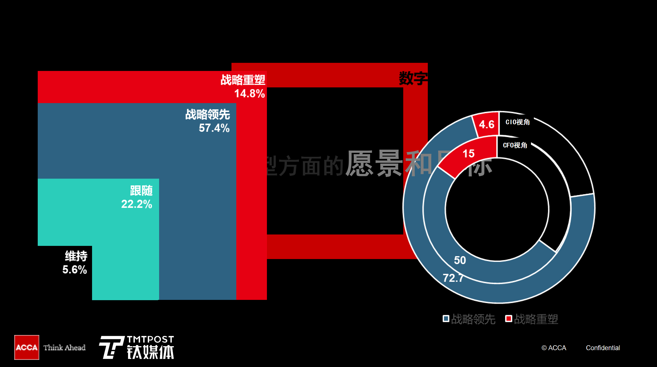 全球数字价值峰会