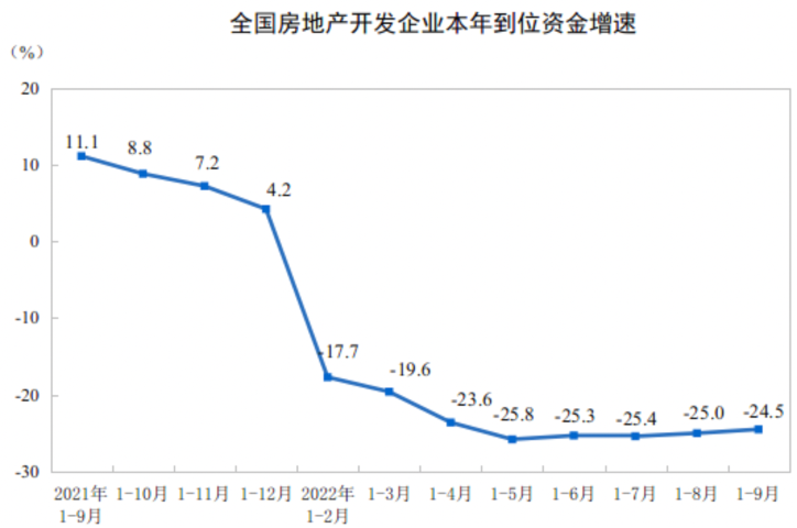 图源:国家统计局官网