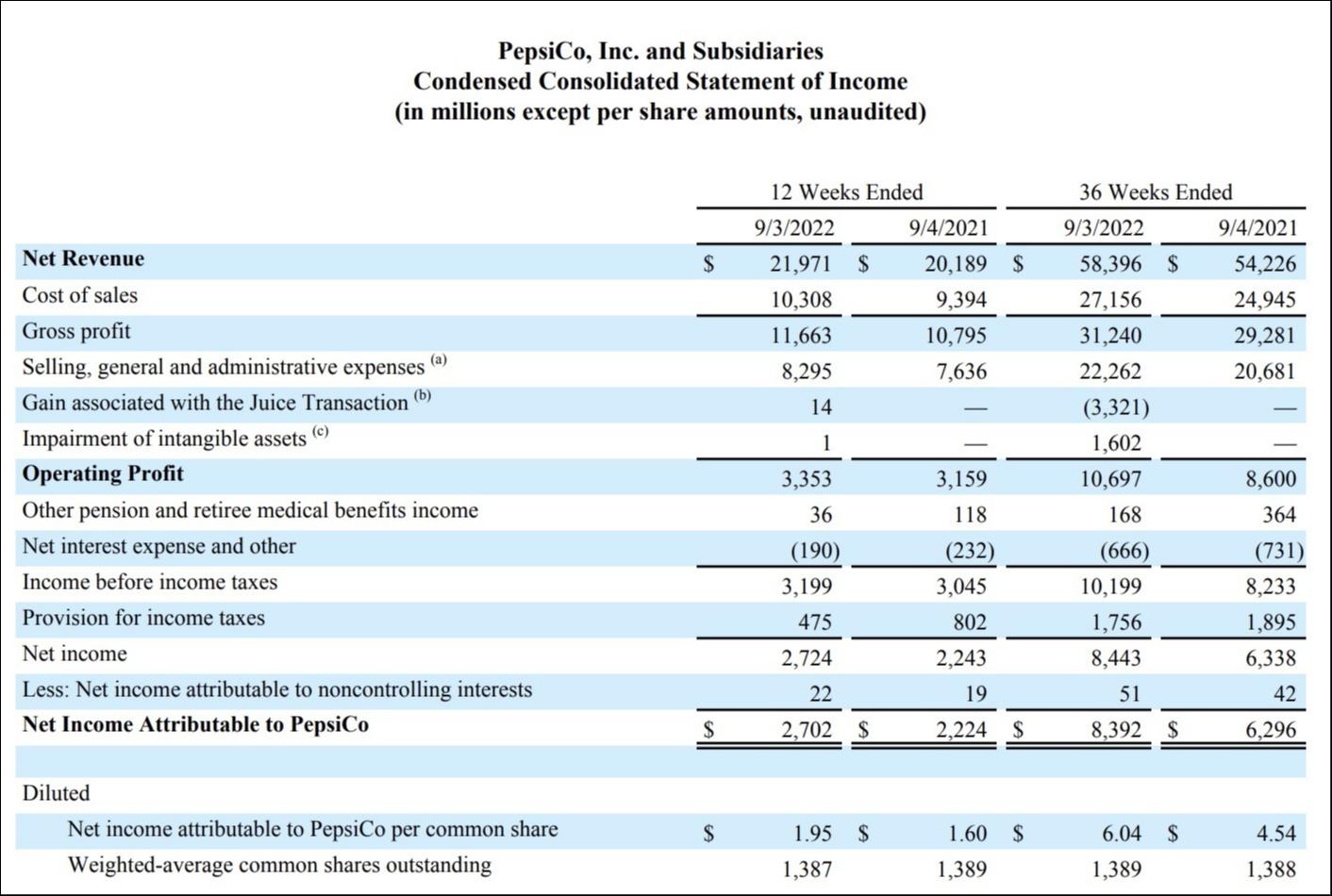 图片来源：百事可乐财报