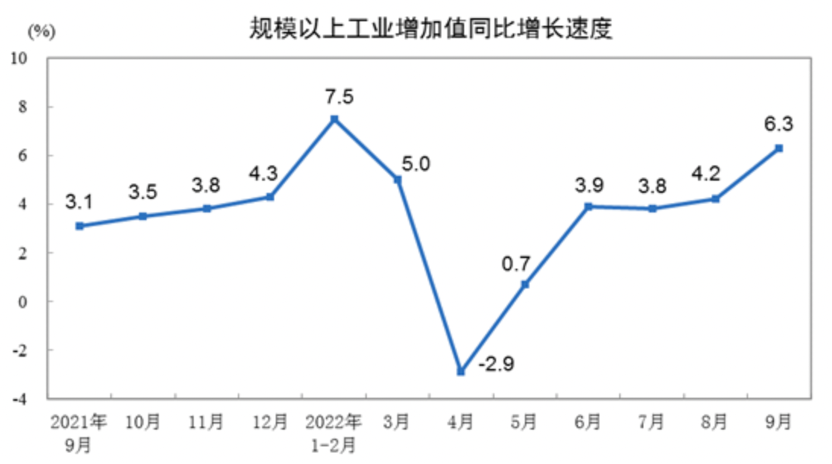 图源:国家统计局官网
