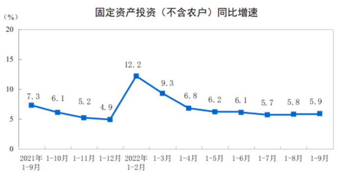 图源：国家统计局官网